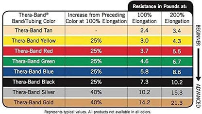 THERABAND CLX Resistance Band with Loops, 5-Foot Band