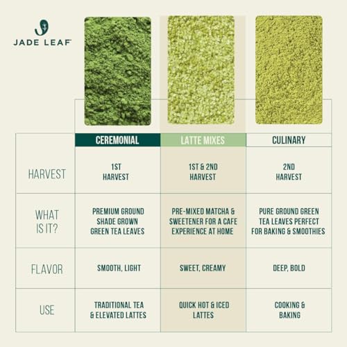 Jade Leaf Matcha Powder, Organic Culinary Grade, 30g / 1.06oz