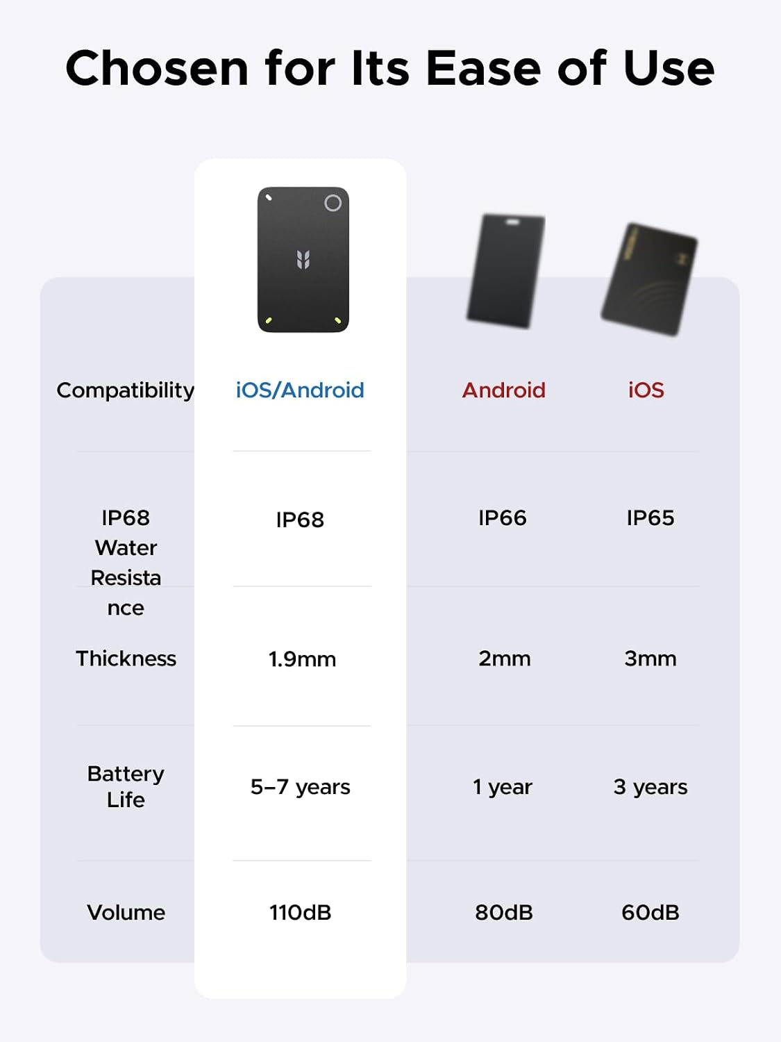 UGREEN FineTrack Slim Duo2 Wallet Tracker Card (iOS and Android)