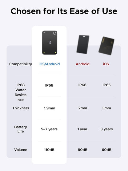 UGREEN FineTrack Slim Duo2 Wallet Tracker Card (iOS and Android)