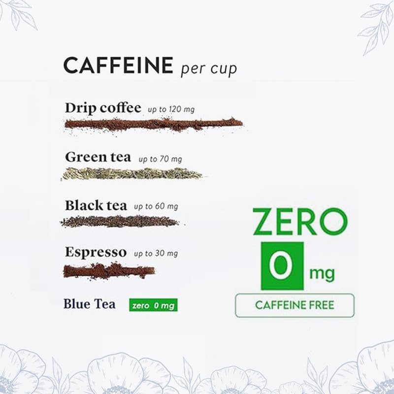 BLUE TEA - Lavender Tea - 1.05 Oz (30+ Cups) Loose | Relaxation & Stress Relief | Calming Tea | Caffeine Free - Herbal Tea - Flower Based - Natural - Non-Bitter | Reusable Pet Jar
