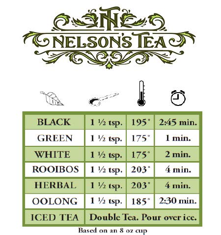 Nelson's Tea Chai Sampler Pack 5 Flavors Variety Loose Leaf Tea, Sample