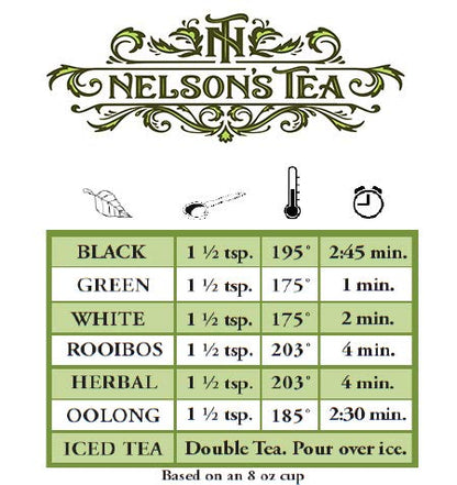 Nelson's Tea Chai Sampler Pack 5 Flavors Variety Loose Leaf Tea, Sample