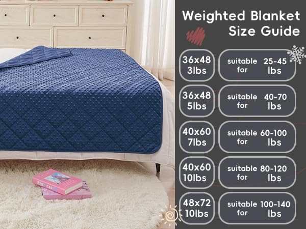 yescool Weighted Lap Pad 2 lb Blue Small Lap Blanket, Weighted Lap Blanket Cooling Heating Weighted Throw Blankets, Minky Blankets Gifts for Travel Outdoor Indoor, 20 * 30in