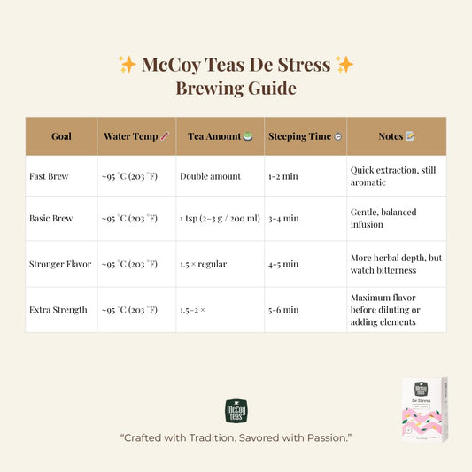 McCoy Teas Wellness De Stress Tea Bags Drinks with Gotukola Lavender Cumin & Fennel with Premium Tea from Sri Lanka, 20 Tea Bags (Pack of 01)