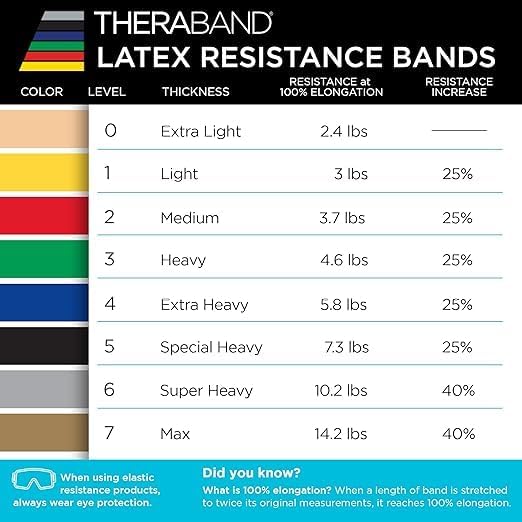 THERABAND Resistance Bands Set, Professional Non-Latex Elastic Band