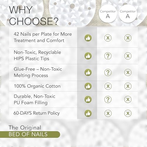Bed of Nails Mat and Pillow Set – Original Bon Acupressure Design with 10962 Precision Nails, Mat: 28.5 x 16.5 x 1", Pillow: 14.5 x 6 x 4", Green