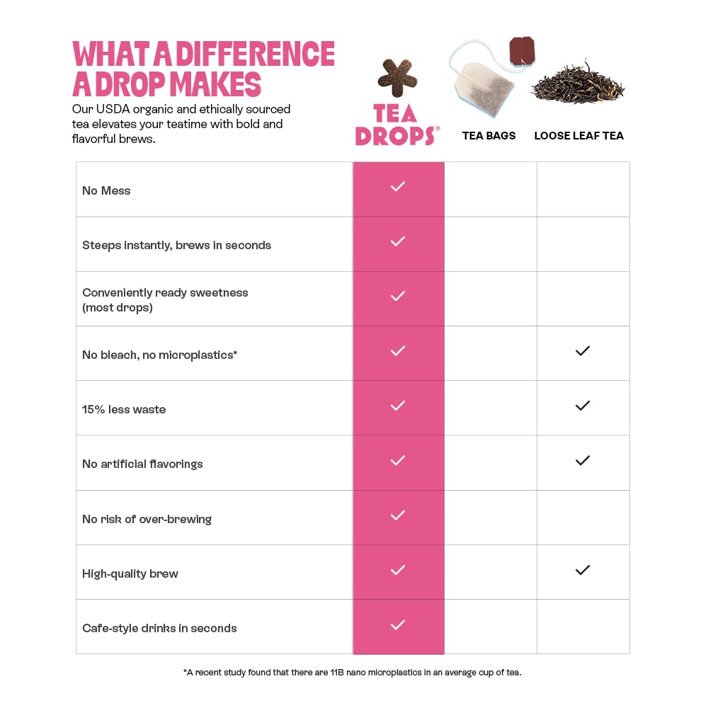 Tea Drops Rose Earl Grey Tea 2-Pack - 20 Bagless Organic Loose Leaf Tea Drops with Real Rose Petals, Microplastic-Free Caffeinated Black Tea, Iced or Hot