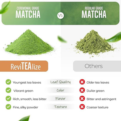 ReviTEAlize Mushroom Matcha Powder, Ceremonial Grade Matcha Powder 30 Svgs