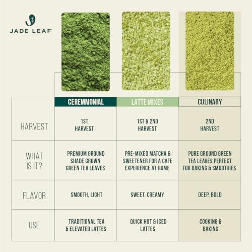 Jade Leaf Matcha Powder, Organic Culinary Grade, 30g / 1.06oz
