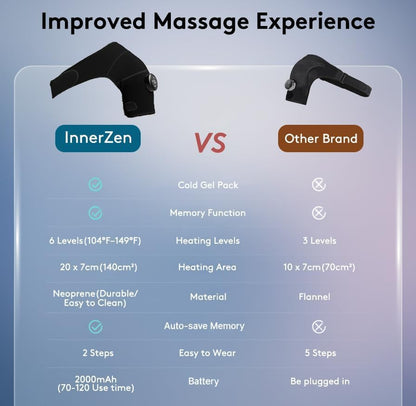 Cordless Shoulder Heating Pad with Vibration & Cold Gel Pack, Heat, Cool&Massage Support Wrap 6 Heat Level, 3 Vibration Mode, Adjustable Neoprene Shoulder Brace for Rotator Cuff Pain Relief Men&Women