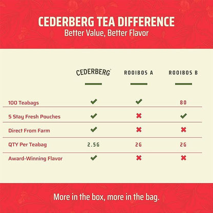 Red Rooibos Tea 100 Teabags USDA Organic - Naturally Caffeine Free - Cederberg Tea Company
