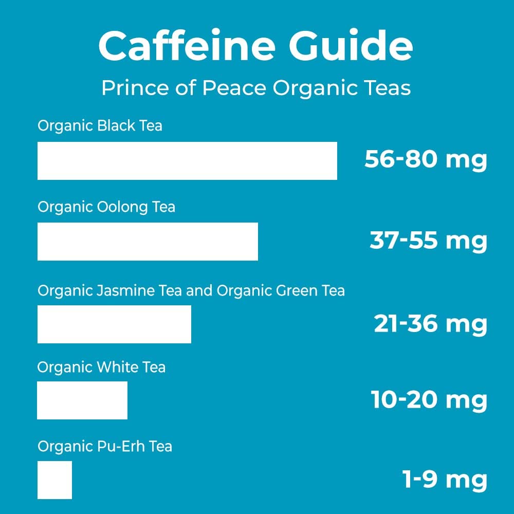 Prince of Peace Organic White Tea, 20 Tea Bags
