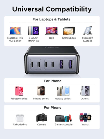 UGREEN 100W USB C Charging Station, 6-Port GaN Desktop Charger with 4 USB-C & 2 USB-A, Smart Power Distribution for MacBook Pro/Air, Dell XPS, iPad, iPhone 17/16/15, Galaxy S25/S24, Pixel 10/9