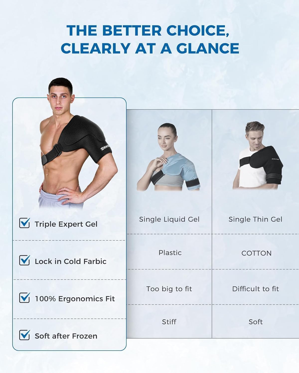Shoulder Ice Pack Wrap with Triple Coldfocus Expert Gel for Long-Lasting Rotator Cuff Cold Therapy, Shoulder ice Brace Rotator Cuff Cold Therapy for for Pain Relief, Post Recovery (Universal)