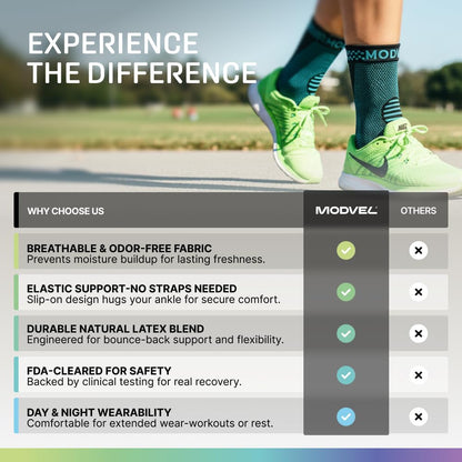 Modvel Foot & Ankle Brace Socks for Sprained Ankle Compression Sleeve - Foot Support for Women & Men - Tendonitis & Arthritis Ankle Brace Sports Running, Torn Ligaments & Women Stabilizing Ankle Wrap