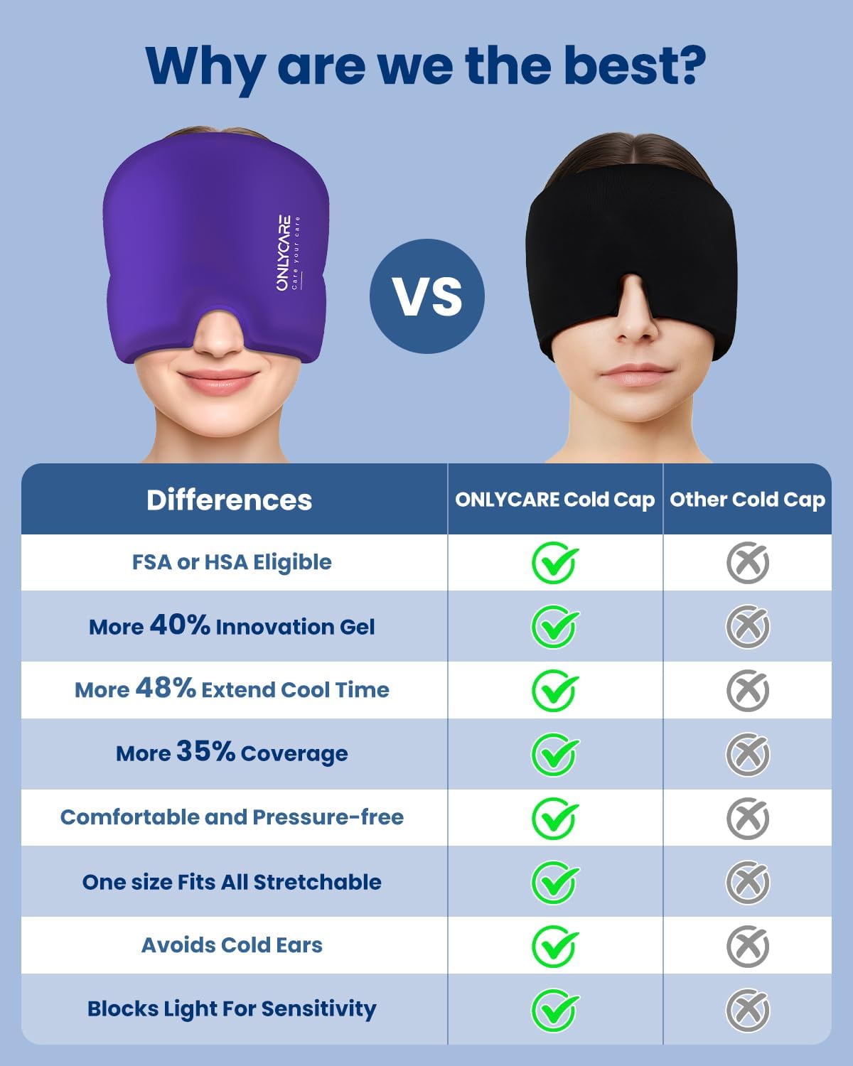 ONLYCARE Migraine Relief Cap, Upgraded Headache Relief Cap with Odorless Reusable Gel Head Wrap, Soothing Face Ice Pack Mask Products with Hot & Cold Therapy for Tension, Stress, Hangover & Puffy Eyes