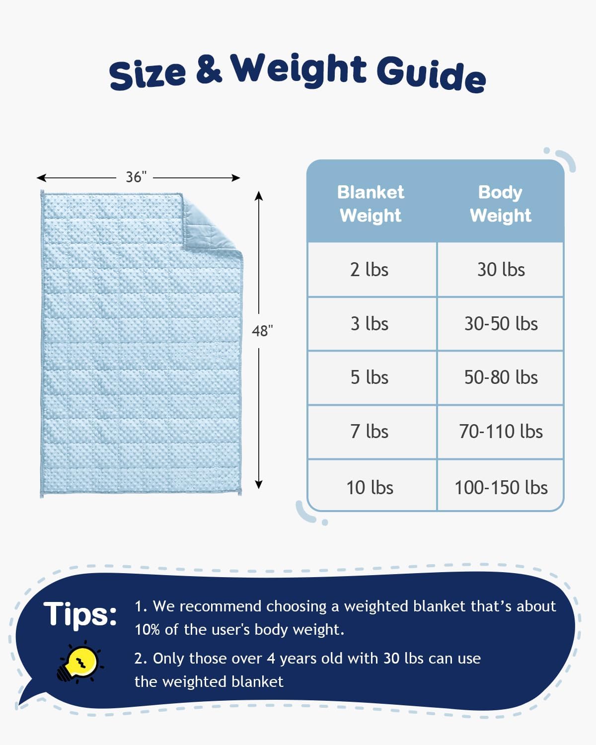 Kivik 2 lbs Weighted Lap Pad, Ultra Soft Minky Dotted Heavy Blankets Throw for Better Study Relaxing & Sleeping, Machine Washable, 20 x 30 Inches, Purple
