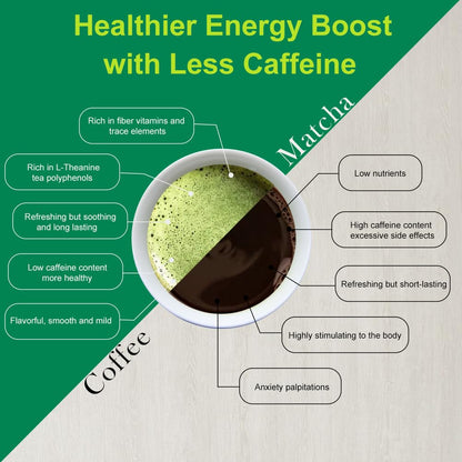 MatchAdmire Matcha Powder Premium First Harvest USDA Certified Organic Green Tea Matcha latte, Rich Flavor, 100% Vegan with No Fillers, Radiation-Free (50g Culinary Grade Matcha)