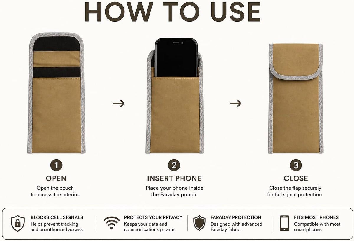Faraday Phone Pouch Signal Blocking RFID/Cell/WiFi/GPS Shielding Bag Anti-Tracking Privacy Case for Smartphones & Key Fobs Dual-Layer RF Isolation with Ripstop Exterior Tan