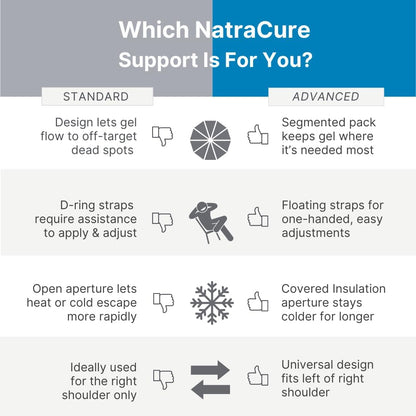 NatraCure Hot or Cold Therapy Shoulder Ice Pack Wrap, Brace for Pain Relief - (Heating Pad for Rotator Cuff Injuries, Surgery, Gym, Baseball, Pitching) - 6032