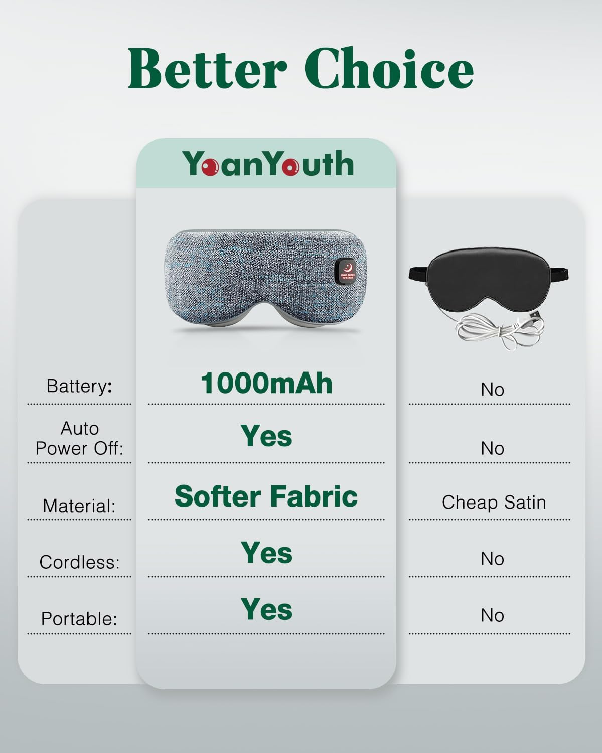 YoanYouth Heated Eye Mask for Dry Eyes, FSA Eligible HSA, Cordless Warm Compress for Eyes, Light Blocking Eye Heating Pad, Styes, Sleep, Cover Washable, Rechargeable, Light Blue