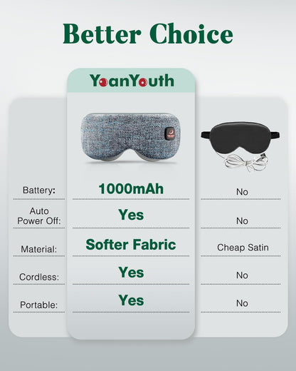 YoanYouth Heated Eye Mask for Dry Eyes, FSA Eligible HSA, Cordless Warm Compress for Eyes, Light Blocking Eye Heating Pad, Styes, Sleep, Cover Washable, Rechargeable, Light Blue