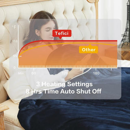 Tefici Heated Blanket Throw 50"x60", Ultra Soft 2-Layer Flannel Electric Blanket, for Home Office Sofa,3 Heat Settings, 4H Auto Off, ETL FCC Certified, Overheat Protection, Machine Washable, Camel
