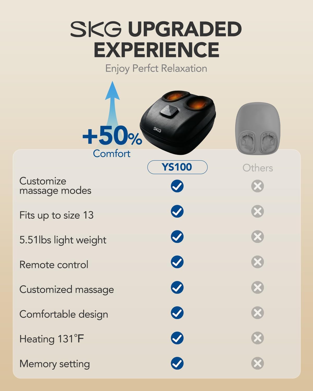 SKG YS100 Foot Massager with Heat and Remote, Upgrade Electric Feet Massager for Plantar Fasciitis Pain Relief, 3 Levels Compression Massage for Neuropathy Plantar Fasciitis, Fits Size 5-13,