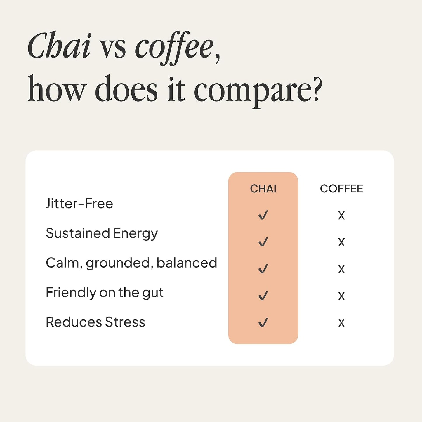 Morning Made Original Chai Latte Powder - USDA Organic Chai Tea Latte with Black Tea, Cinnamon, Ginger, Clove, Black Pepper & Cardamom - Low Caffeine, Vegan, Dairy-Free, Gluten-Free (10.6 oz, 60 Servings, 1 Pack)