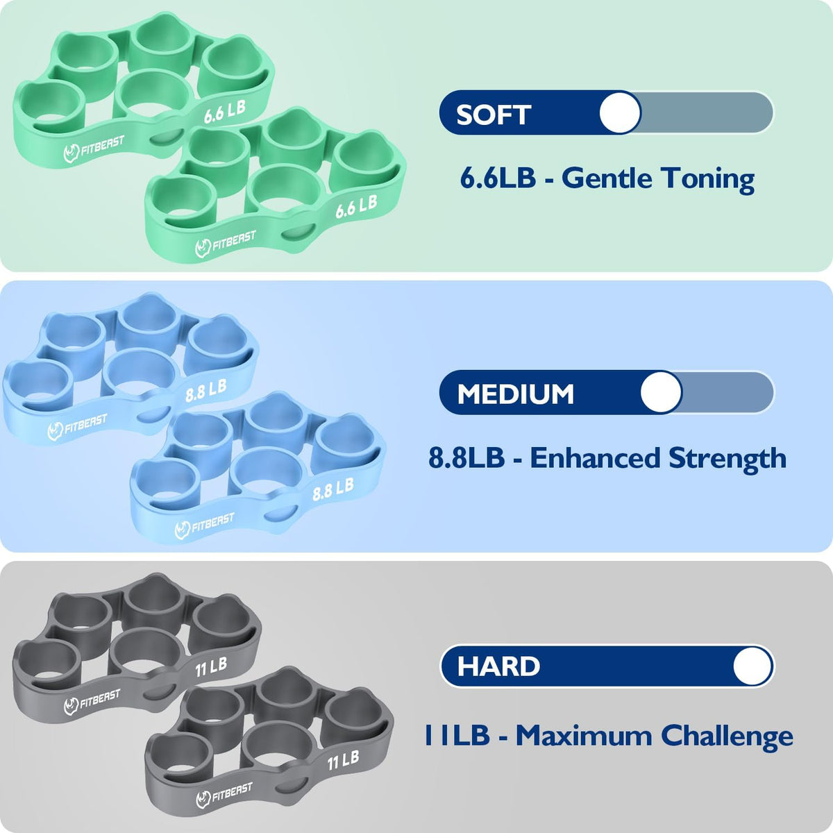 FitBeast Grip Strength Trainer, Finger Exerciser, Forearm Strengthener 9-Piece Kit, Hand Grip Strengthener Targeted Strength, Relief & Recovery