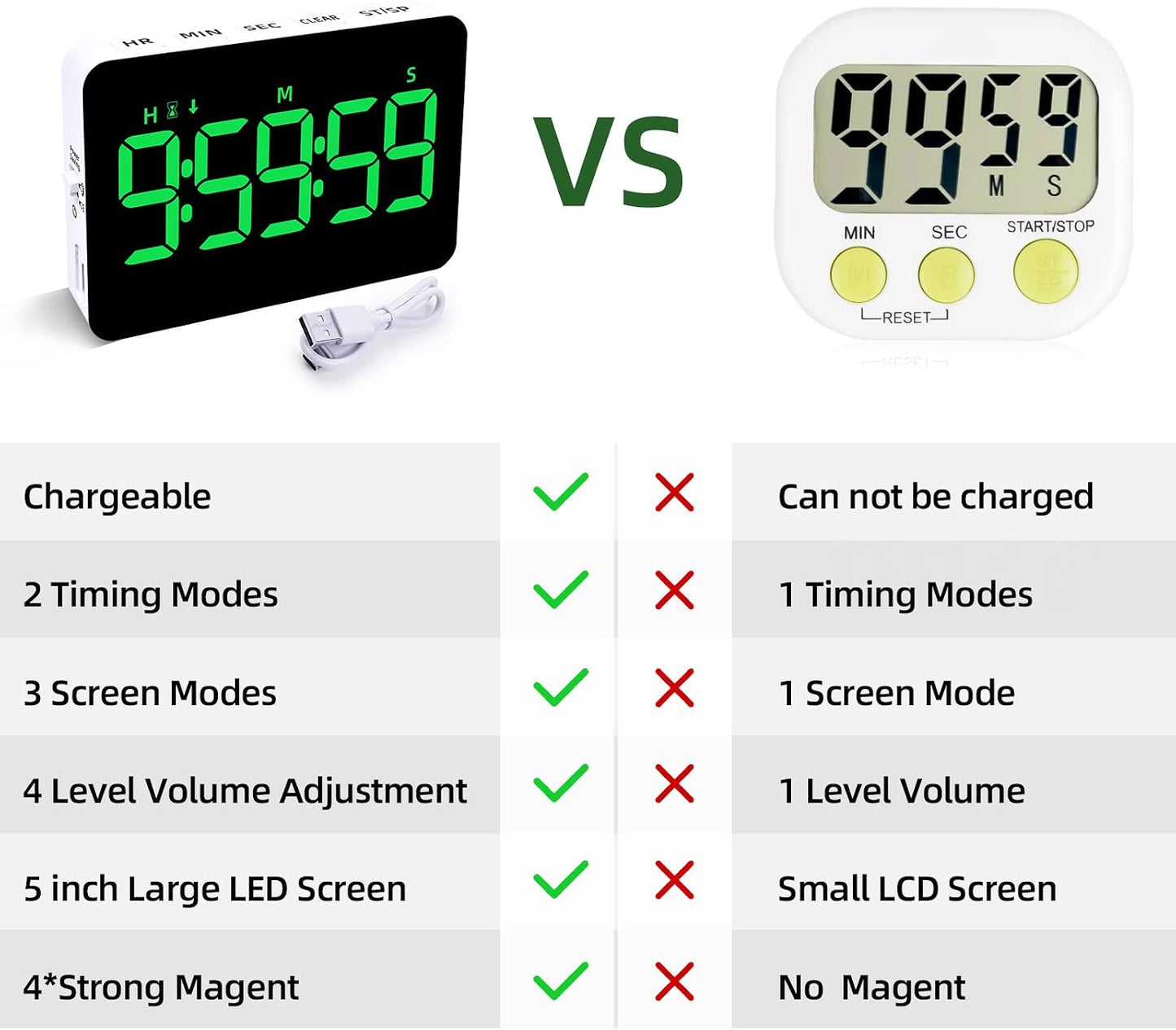 Rechargeable Digital Kitchen Timer for Cooking, Magnetic Timers with Countdown/up, Kids Timer with 5”LED Display 3 Brightness 4 Volume Adjustable for Classroom/Office/Home/Work/Fitness/Game（Blue）
