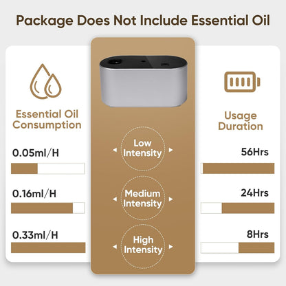 Waterless Diffuser for Home Essential Oil Diffuser, Aromatherapy Diffuser, Portable Scent Diffusers, 3 Mist Modes, Cycle Start for Bedroom, Office Studio 350-700 sq. ft Black