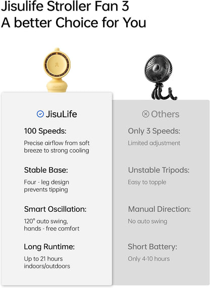 JISULIFE Chic Quadpod Stroller Fan 2026 –120°Auto Oscillation & 2 Wind Mode