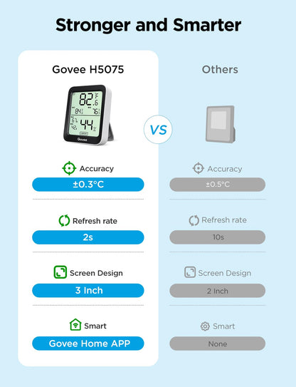 Govee Indoor Hygrometer Thermometer 2Pack H5075 with Bluetooth App Control | Room Temperature Humidity Meter, 164ft Remote Monitor, Smart Alerts, 2 Years Data Storage Export, for Bedroom Wine Cellar
