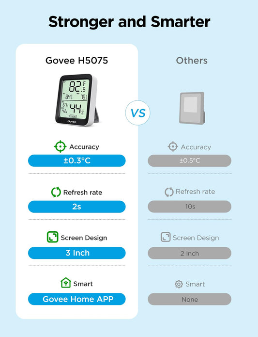 Govee Indoor Hygrometer Thermometer 2Pack H5075 with Bluetooth App Control | Room Temperature Humidity Meter, 164ft Remote Monitor, Smart Alerts, 2 Years Data Storage Export, for Bedroom Wine Cellar