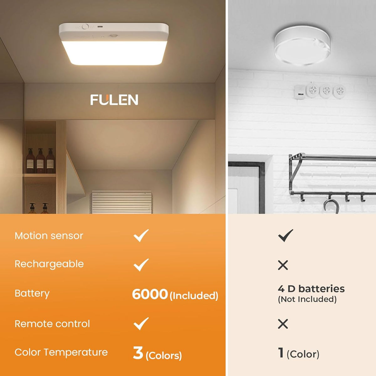 FULEN Motion Sensor Ceiling Light No Wiring, Rechargeable Closet Light