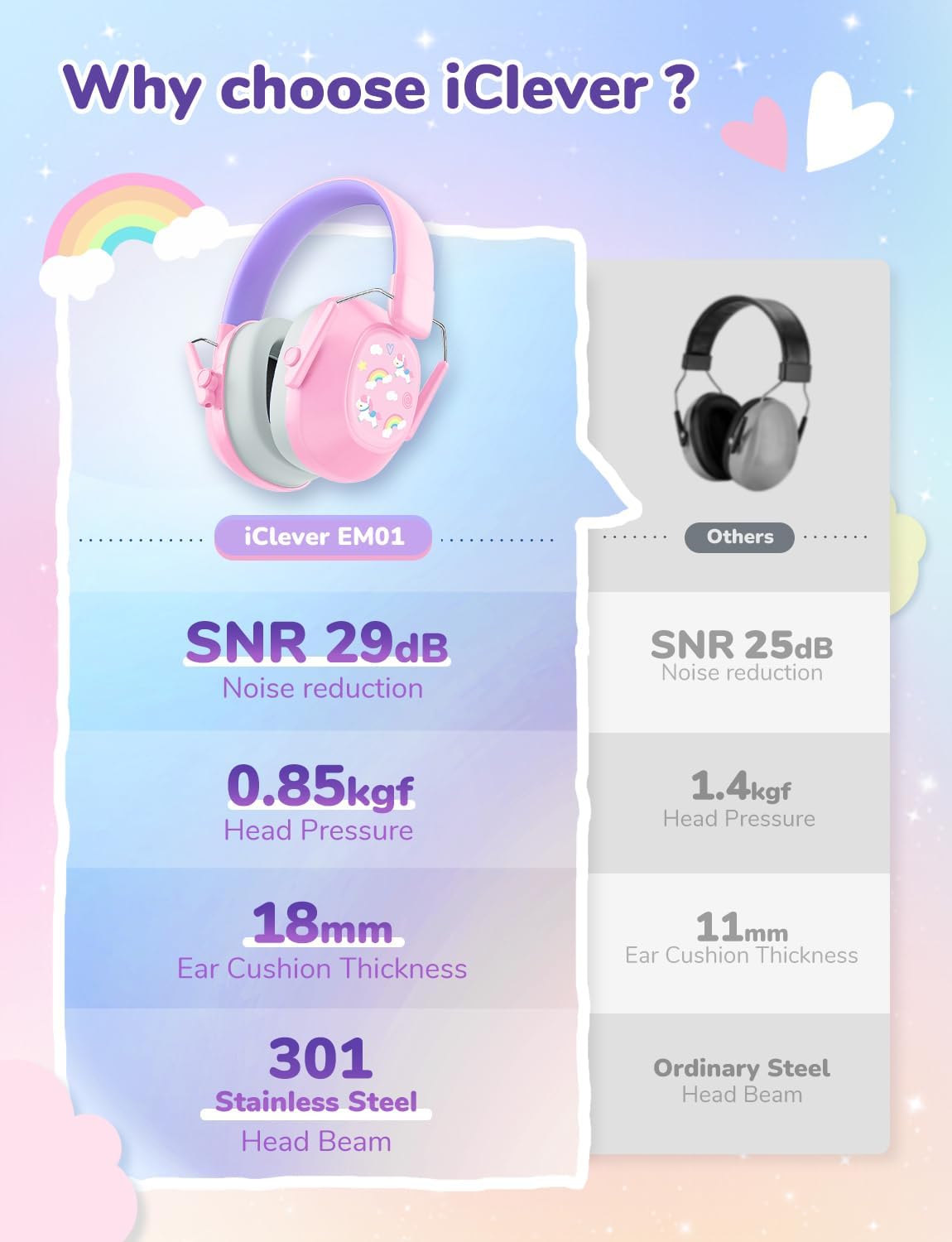 iClever Noise Cancelling Headphones for Kids Adults, SNR 29dB Safety Noise Reduction Ear Muffs for Autism Sensory &Concentration Aid, Ear Hearing Protection for Fireworks/Event/Monster Jam/Concert
