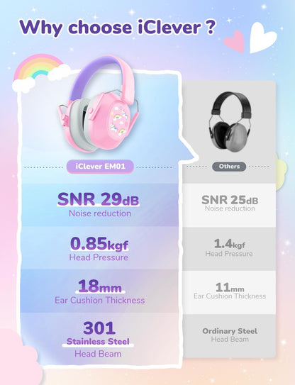 iClever Noise Cancelling Headphones for Kids Adults, SNR 29dB Safety Noise Reduction Ear Muffs for Autism Sensory &Concentration Aid, Ear Hearing Protection for Fireworks/Event/Monster Jam/Concert