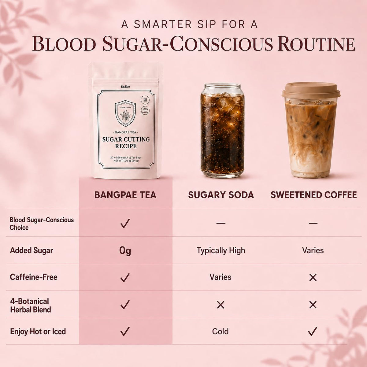 Dr.Eve Korean Bangpae Tea Sugar Cutting Recipe - Blood Sugar Support