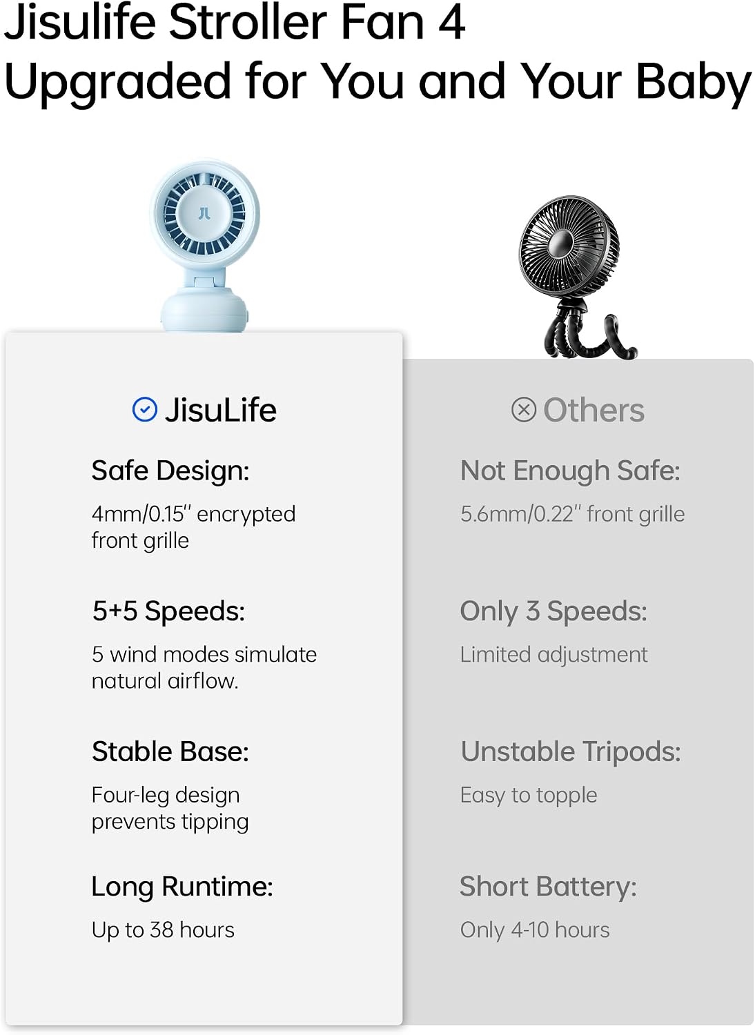JISULIFE Chic Quadpod Stroller Fan 2026 –120°Auto Oscillation & 2 Wind Mode