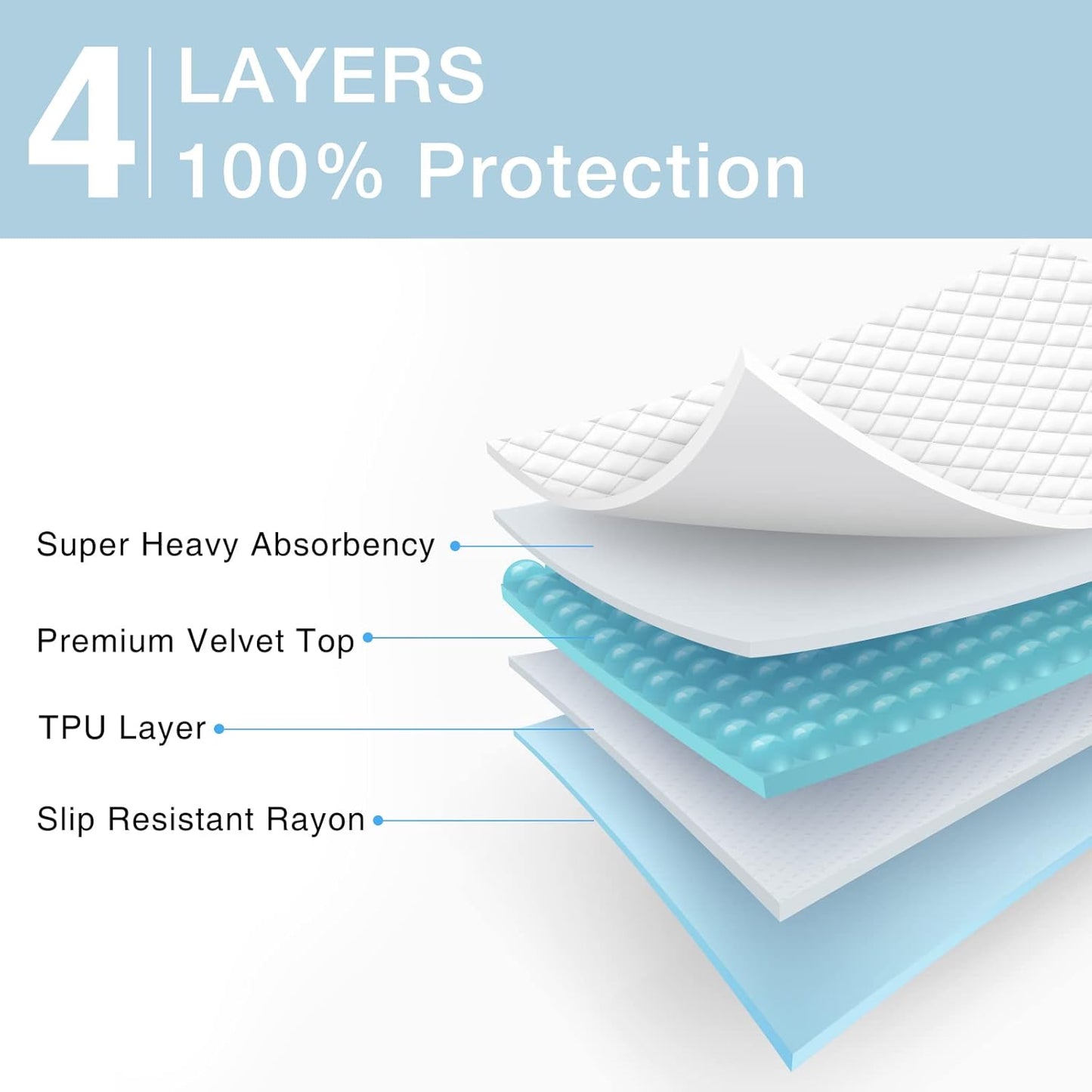 Bed Pads Washable Waterproof, 52" x 34" (2 Pack) Incontinence Bed Pads, Waterproof Mattress Protector & Washable Pee Pads, Perfect for Adults, The Elderly and Pets