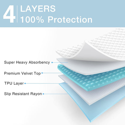 Bed Pads Washable Waterproof, 52" x 34" (2 Pack) Incontinence Bed Pads, Waterproof Mattress Protector & Washable Pee Pads, Perfect for Adults, The Elderly and Pets