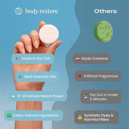 Body Restore Shower Steamers Aromatherapy 6 Pack – Fathers Day Gift for Dad, Birthday Gifts for Women & Men, Spa Stress Relief & Relaxation Self Care Gifts – Premium Clarity Essential Oil Tablets