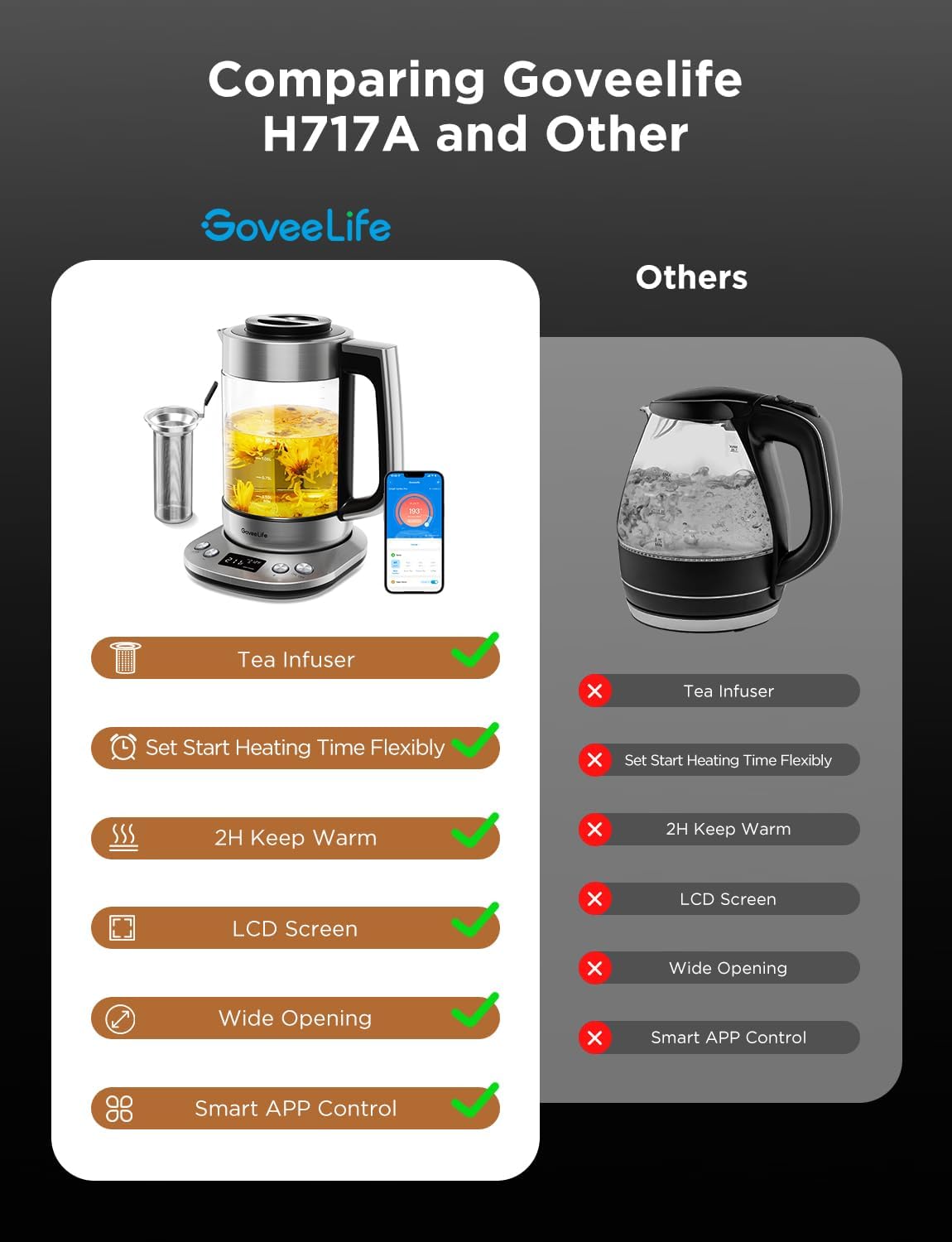 GoveeLife Smart Electric Kettle, Tea Infuser for Loose Leaf, 1.7L Silver