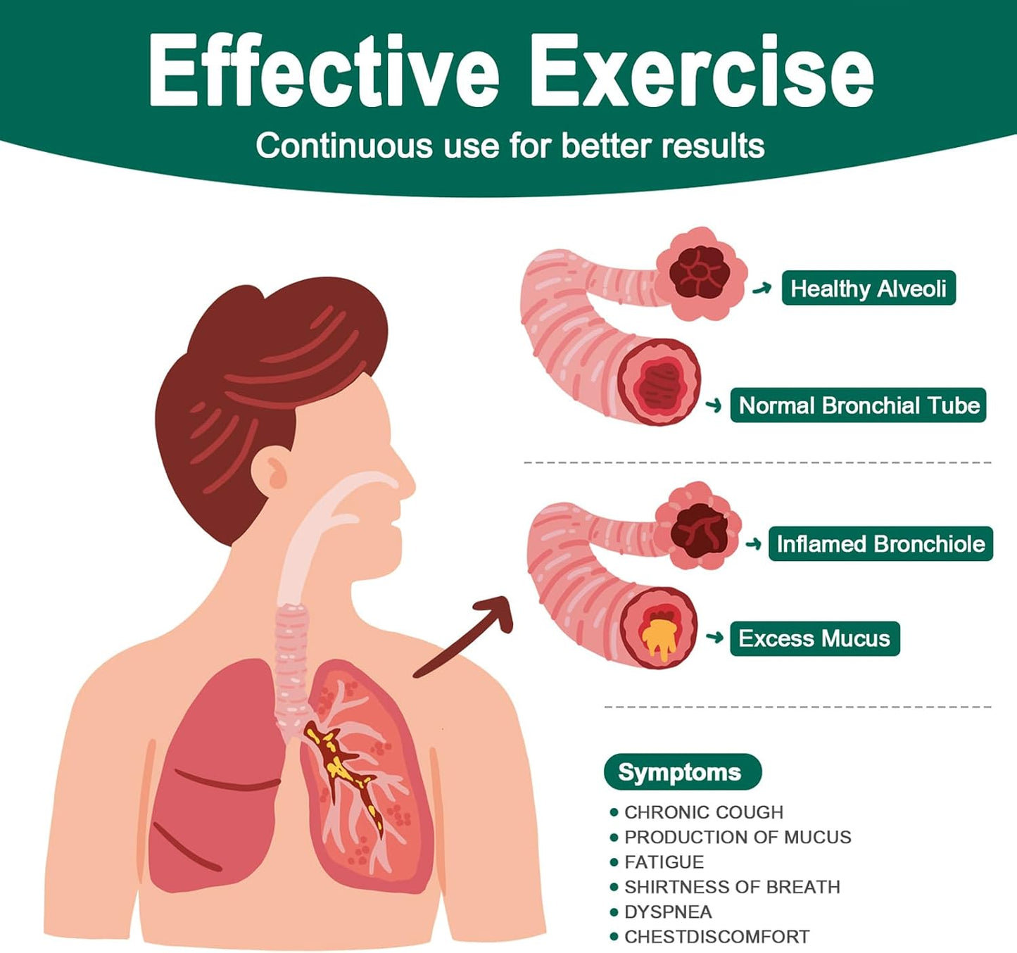Flutter Valve Breathing Exercise Device for Lungs, Portable Lung Exerciser & Mucus Clearance Device, Adjustable Resistance for Mucus Removal