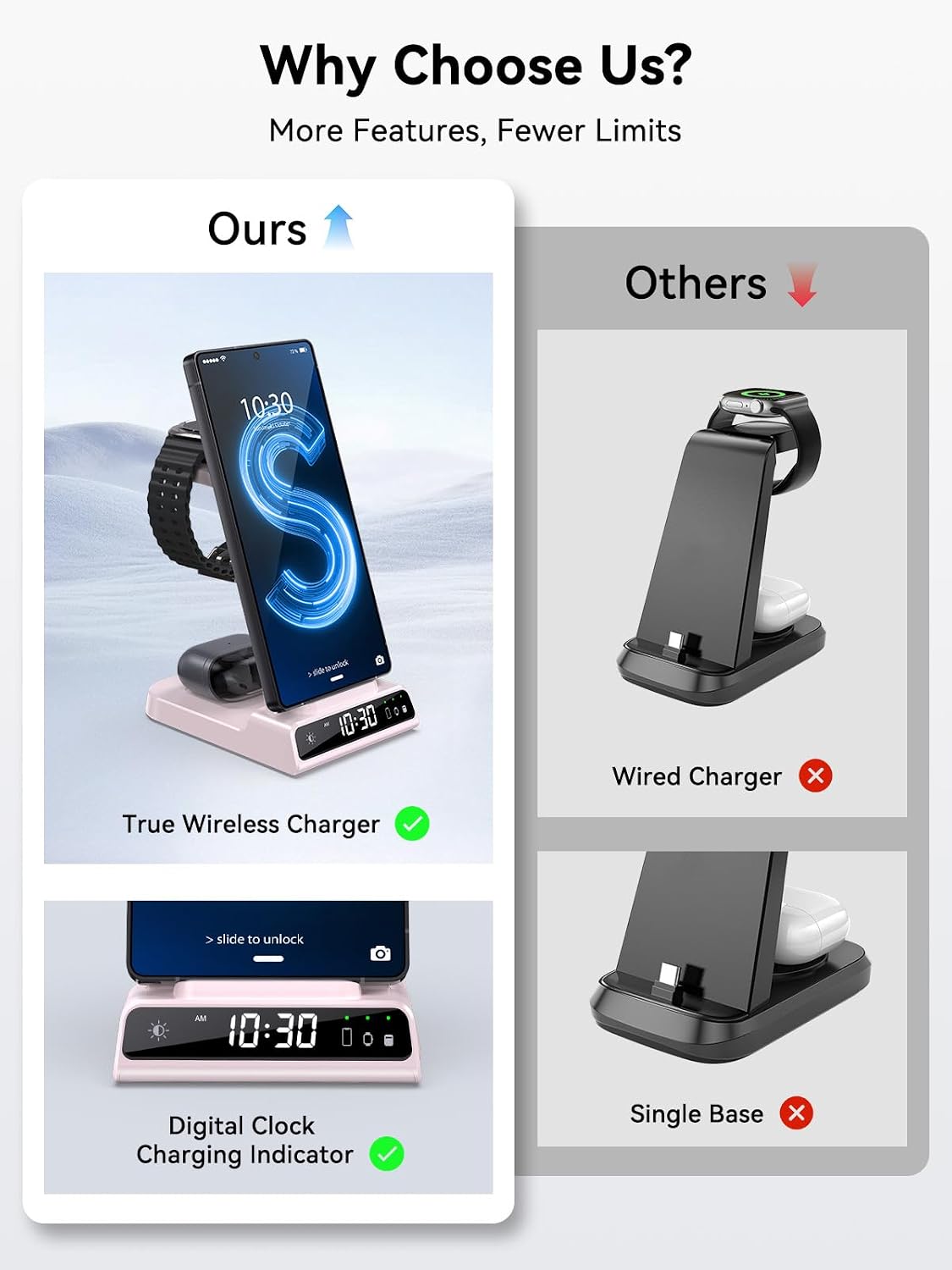 Wireless Charger for Samsung S25 with Clock 3 in 1 Android Charging Station