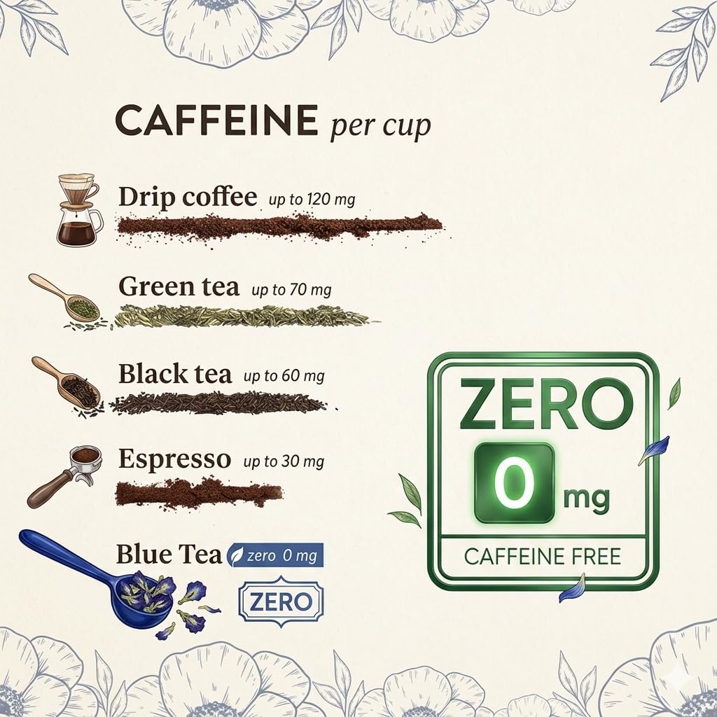 BLUE TEA - Butterfly Pea Flower Tea - 2.11 Oz (150+ Cups) | Antioxidant Rich | Chemical Free - Herbal Tea - Caffeine free - Non Bitter - No Preservatives | Zipper Pack