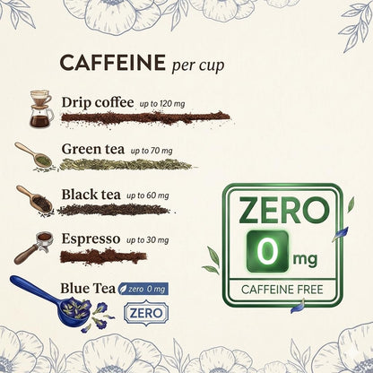 BLUE TEA - Butterfly Pea Flower Tea - 2.11 Oz (150+ Cups) | Antioxidant Rich | Chemical Free - Herbal Tea - Caffeine free - Non Bitter - No Preservatives | Zipper Pack