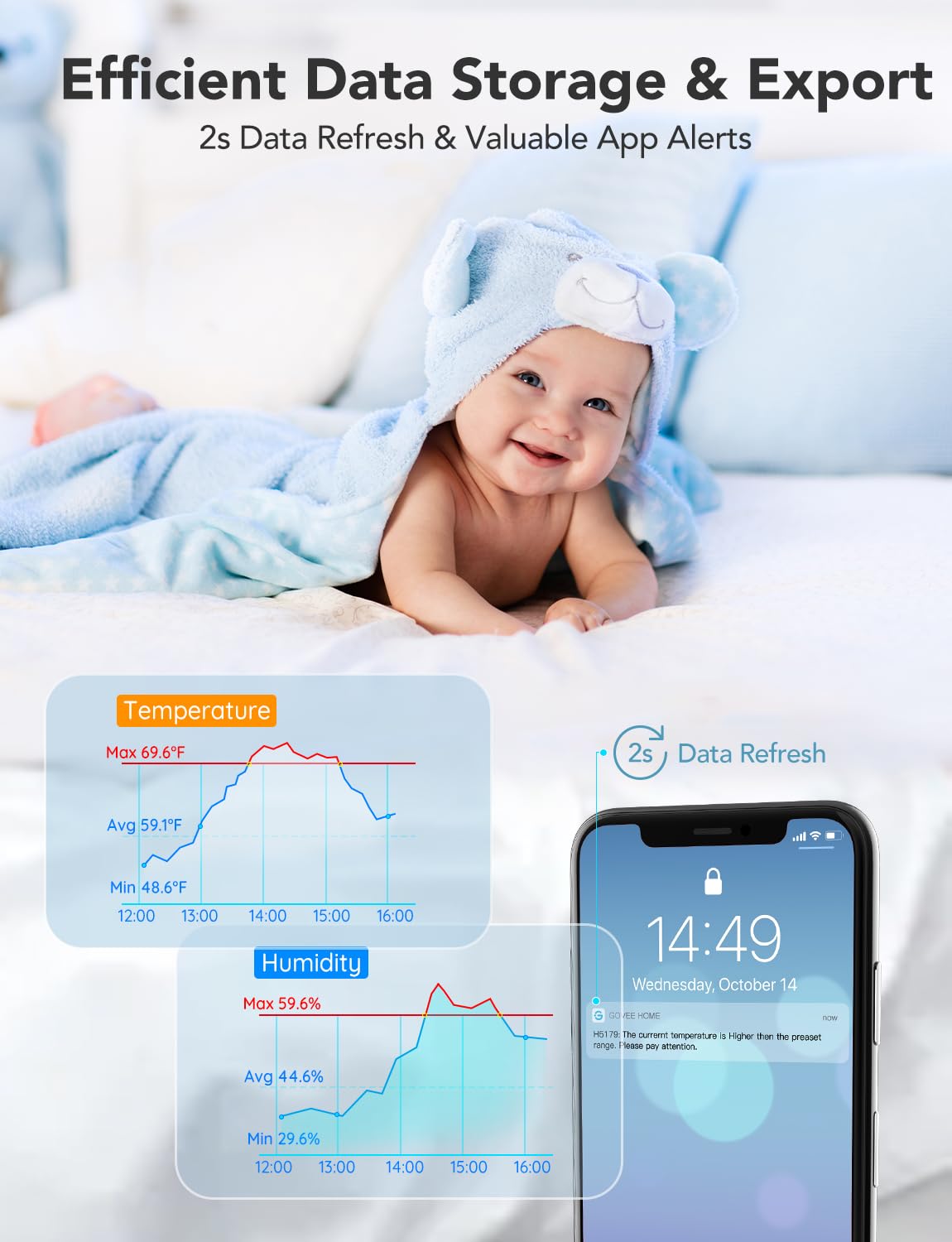 Govee Smart Thermometer Hygrometer, WiFi Humidity Temperature Sensor with App Notification Alert, 2 Years Free Data Storage Export, Wireless Remote Monitor for Room Greenhouse Incubator Wine Cellar